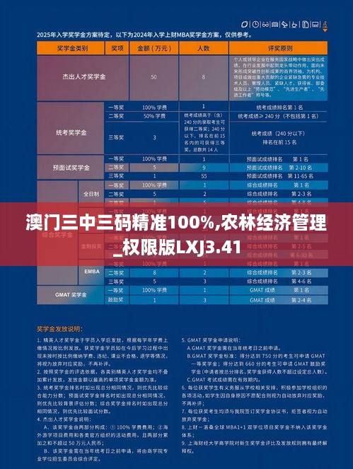 澳门三中三码精准100%,农林经济管理_权限版LXJ3.41