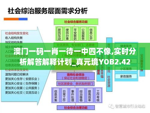 澳门一码一肖一待一中四不像,实时分析解答解释计划_真元境YOB2.42