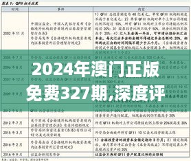 2024年澳门正版免费327期,深度评估解析说明_LNZ6.14