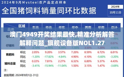 澳门4949开奖结果最快,精准分析解答解释问题_旗舰设备版NOL1.27