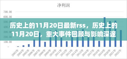 历史上的11月20日，重大事件回顾与深远影响的一天（最新RSS资讯）