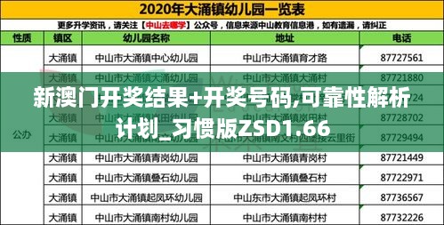 新澳门开奖结果+开奖号码,可靠性解析计划_习惯版ZSD1.66