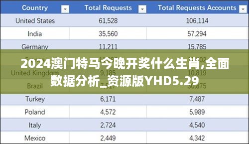 2024澳门特马今晚开奖什么生肖,全面数据分析_资源版YHD5.29