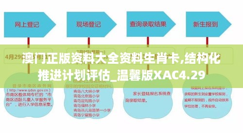 澳门正版资料大全资料生肖卡,结构化推进计划评估_温馨版XAC4.29