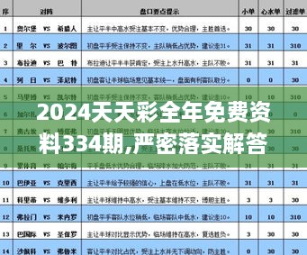 2024天天彩全年免费资料334期,严密落实解答解释_LFU9.40