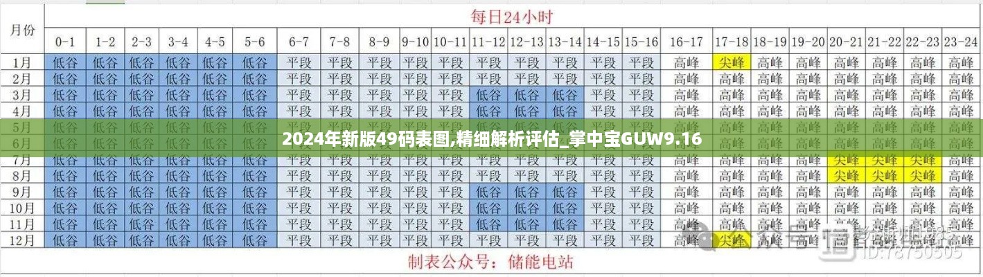 2024年新版49码表图,精细解析评估_掌中宝GUW9.16