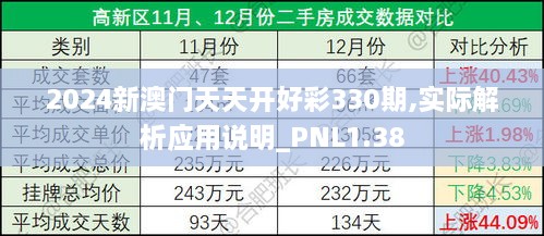 2024新澳门天天开好彩330期,实际解析应用说明_PNL1.38