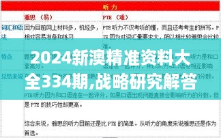 2024新澳精准资料大全334期,战略研究解答解释方法_WEO8.13