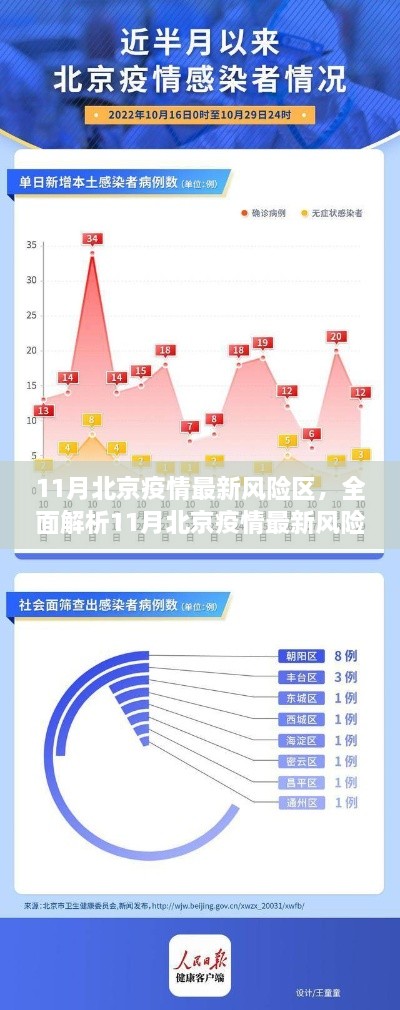 北京疫情最新风险区详解，特性、体验、竞品对比及用户群体分析报告