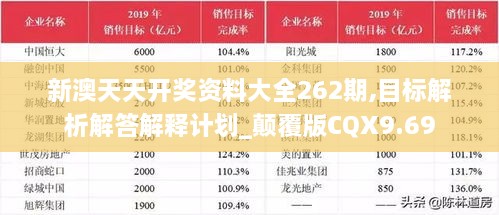 新澳天天开奖资料大全262期,目标解析解答解释计划_颠覆版CQX9.69