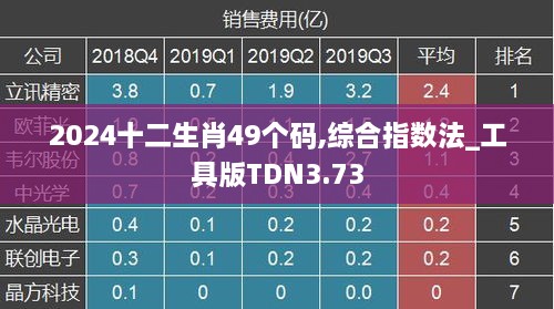 2024十二生肖49个码,综合指数法_工具版TDN3.73