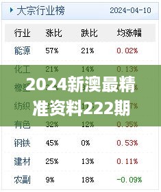 2024新澳最精准资料222期,开放式解释落实方案_仿真版EXH5.22