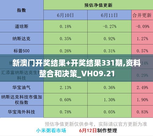 新澳门开奖结果+开奖结果331期,资料整合和决策_VHO9.21