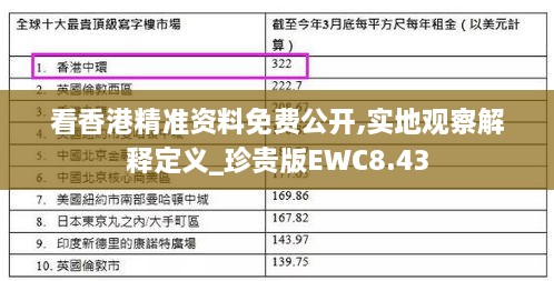 看香港精准资料免费公开,实地观察解释定义_珍贵版EWC8.43