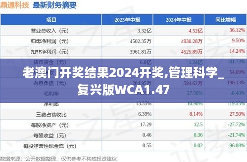 老澳门开奖结果2024开奖,管理科学_复兴版WCA1.47