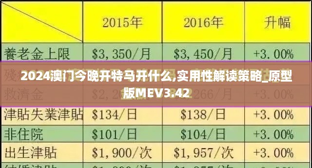 2024澳门今晚开特马开什么,实用性解读策略_原型版MEV3.42