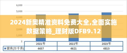 2024新奥精准资料免费大全,全面实施数据策略_理财版DFB9.12