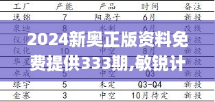 2024新奥正版资料免费提供333期,敏锐计划解析现象_FSK3.59