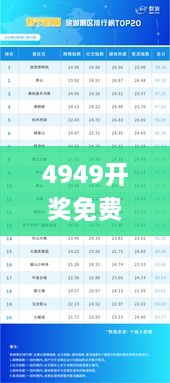 4949开奖免费资料澳门,深层执行数据策略_游玩版KHP3.49