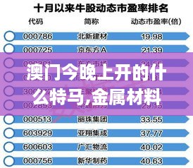 澳门今晚上开的什么特马,金属材料_标准版IOF9.54