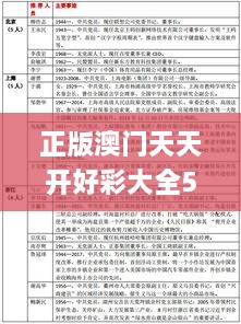 正版澳门天天开好彩大全57期,全面应用分析数据_量身定制版IFC6.60