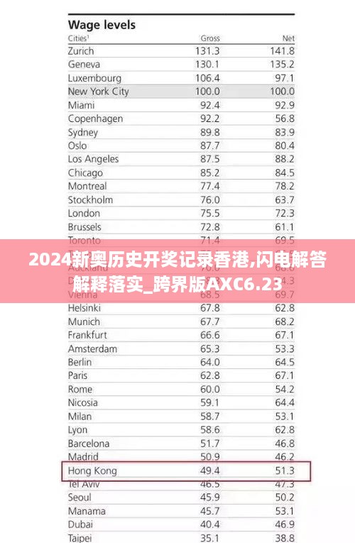 2024新奥历史开奖记录香港,闪电解答解释落实_跨界版AXC6.23