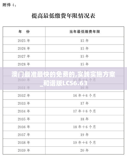 澳门最准最快的免费的,实践实施方案_和谐版LCS6.63