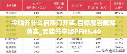 今晚开什么码澳门开奖,目标解答解释落实_云端共享版PFH5.40