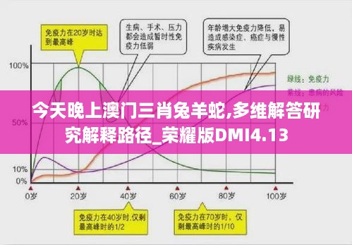 今天晚上澳门三肖兔羊蛇,多维解答研究解释路径_荣耀版DMI4.13