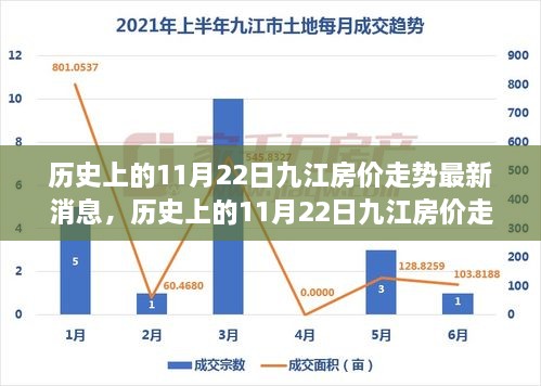 揭秘历史上的11月22日九江房价走势，最新消息与深度分析揭秘