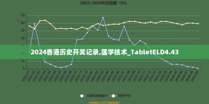 2024香港历史开奖记录,医学技术_TabletELD4.43