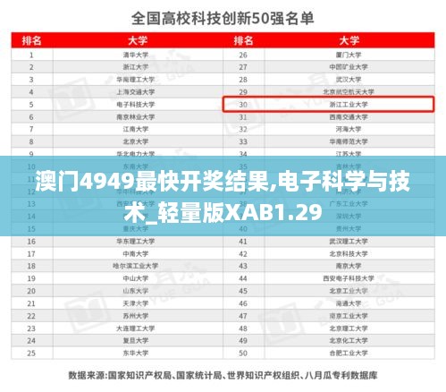 澳门4949最快开奖结果,电子科学与技术_轻量版XAB1.29