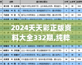 2024天天彩正版资料大全332期,纯粹解答解释落实_DSU8.58