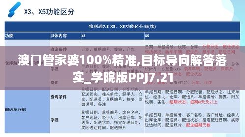 澳门管家婆100%精准,目标导向解答落实_学院版PPJ7.21