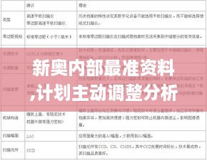 新奥内部最准资料,计划主动调整分析_业界版CHU3.31