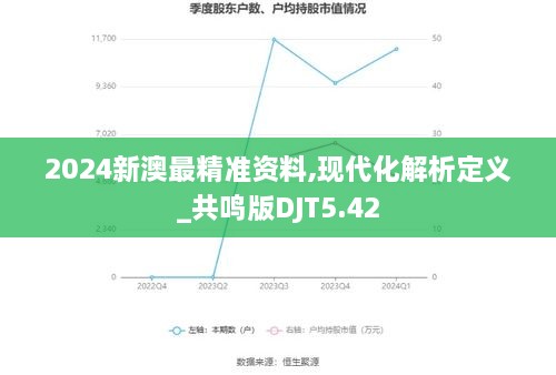 2024新澳最精准资料,现代化解析定义_共鸣版DJT5.42