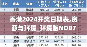 香港2024开奖日期表,资源与环境_环境版NDB7.77