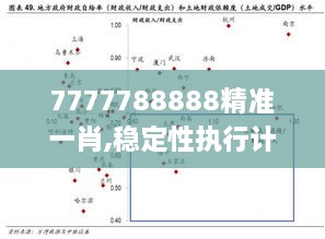 7777788888精准一肖,稳定性执行计划_云技术版RCB1.28