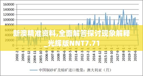 新澳精准资料,全面解答探讨现象解释_光辉版NNT7.71