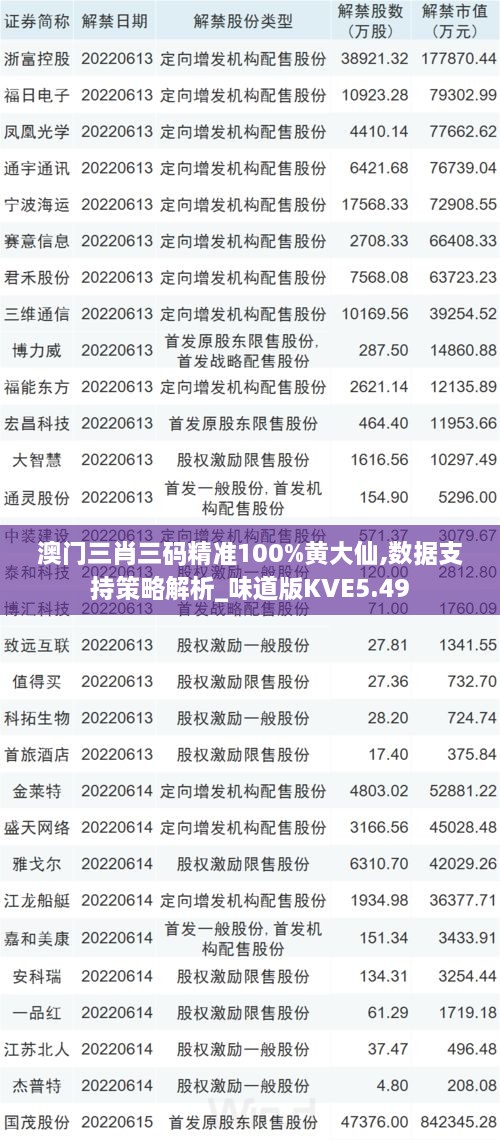 澳门三肖三码精准100%黄大仙,数据支持策略解析_味道版KVE5.49