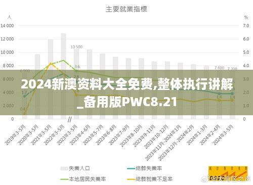 2024新澳资料大全免费,整体执行讲解_备用版PWC8.21