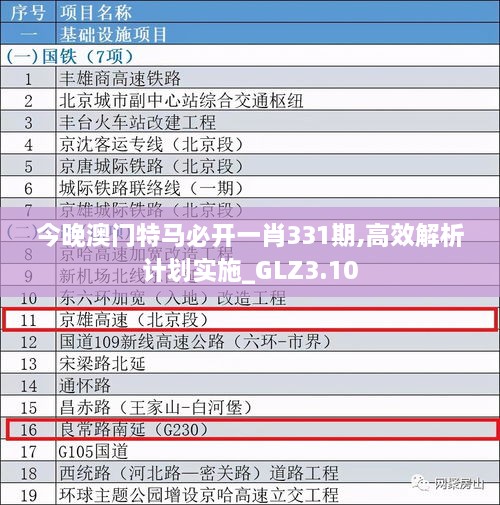 今晚澳门特马必开一肖331期,高效解析计划实施_GLZ3.10