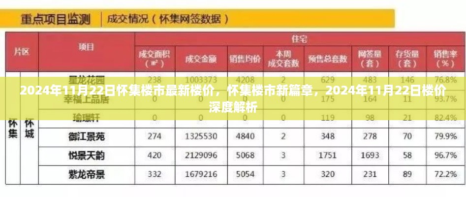 怀集楼市最新动态，深度解析2024年楼价走势与楼市新篇章