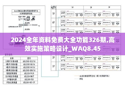 2024全年资料免费大全功能326期,高效实施策略设计_WAQ8.45