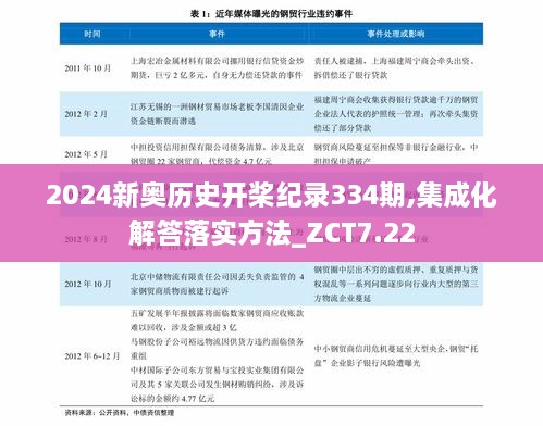 2024新奥历史开桨纪录334期,集成化解答落实方法_ZCT7.22