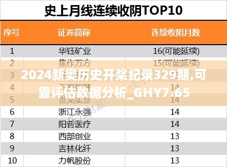 2024新奥历史开桨纪录329期,可靠评估数据分析_GHY7.65