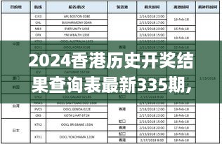 2024香港历史开奖结果查询表最新335期,快速处理计划_QBJ9.43