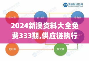 2024新澳资料大全免费333期,供应链执行落实解答_ZKQ6.67