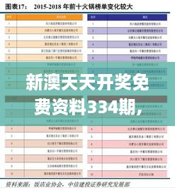 新澳天天开奖免费资料334期,多元方案策略执行_EUP6.69