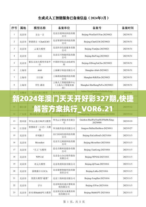 新2024年澳门天天开好彩327期,快捷解答方案执行_VOR6.21